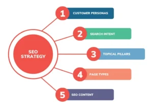 SEO Tactics