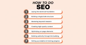 Steps of SEO